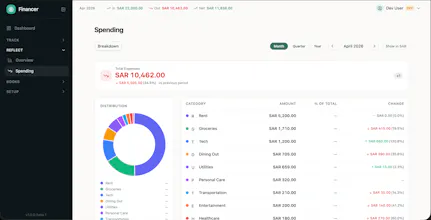 Financer gallery image