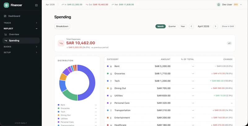 Financer screenshot 4