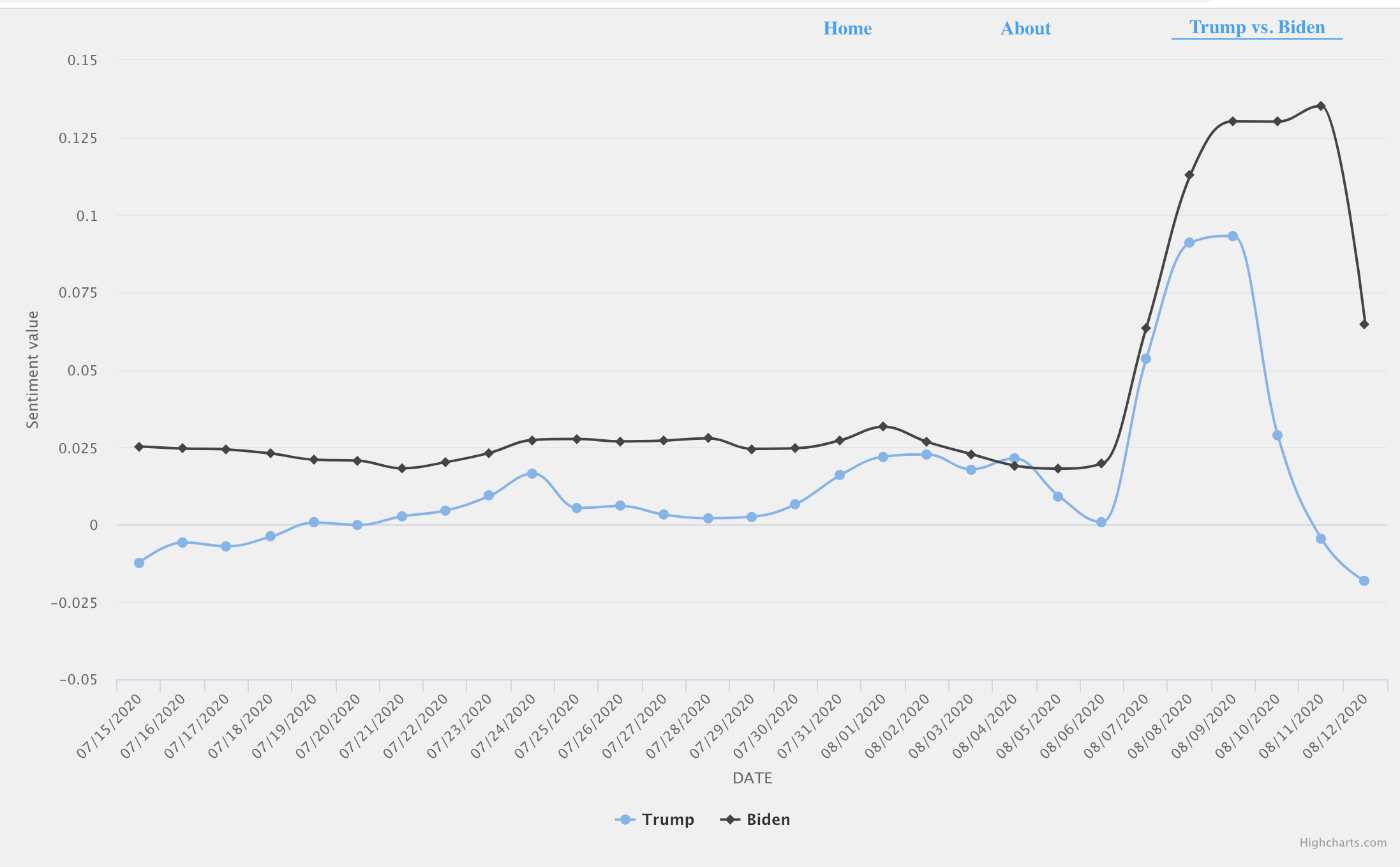 sentimeter.ai gallery image