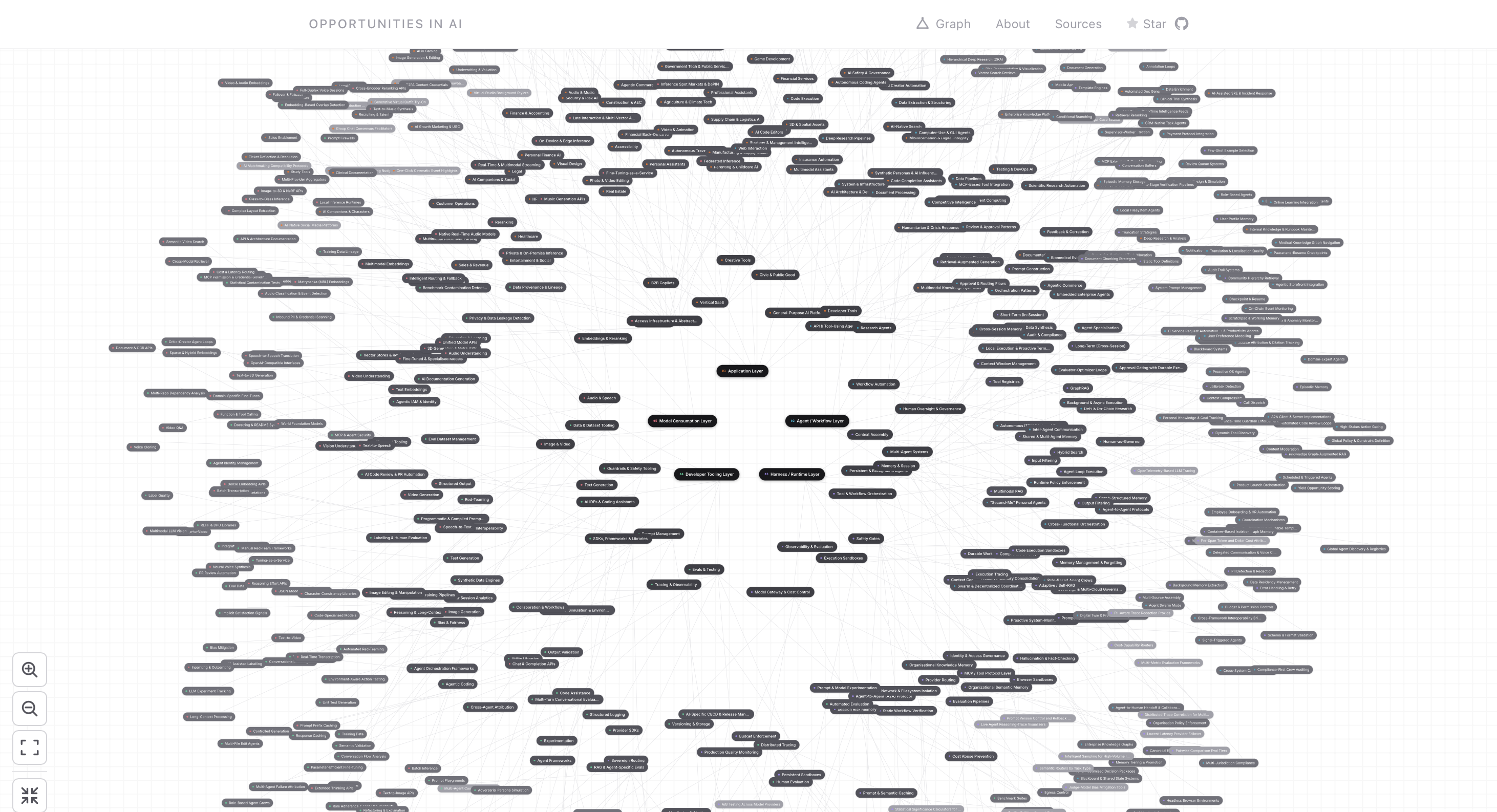 AI Opportunities gallery image