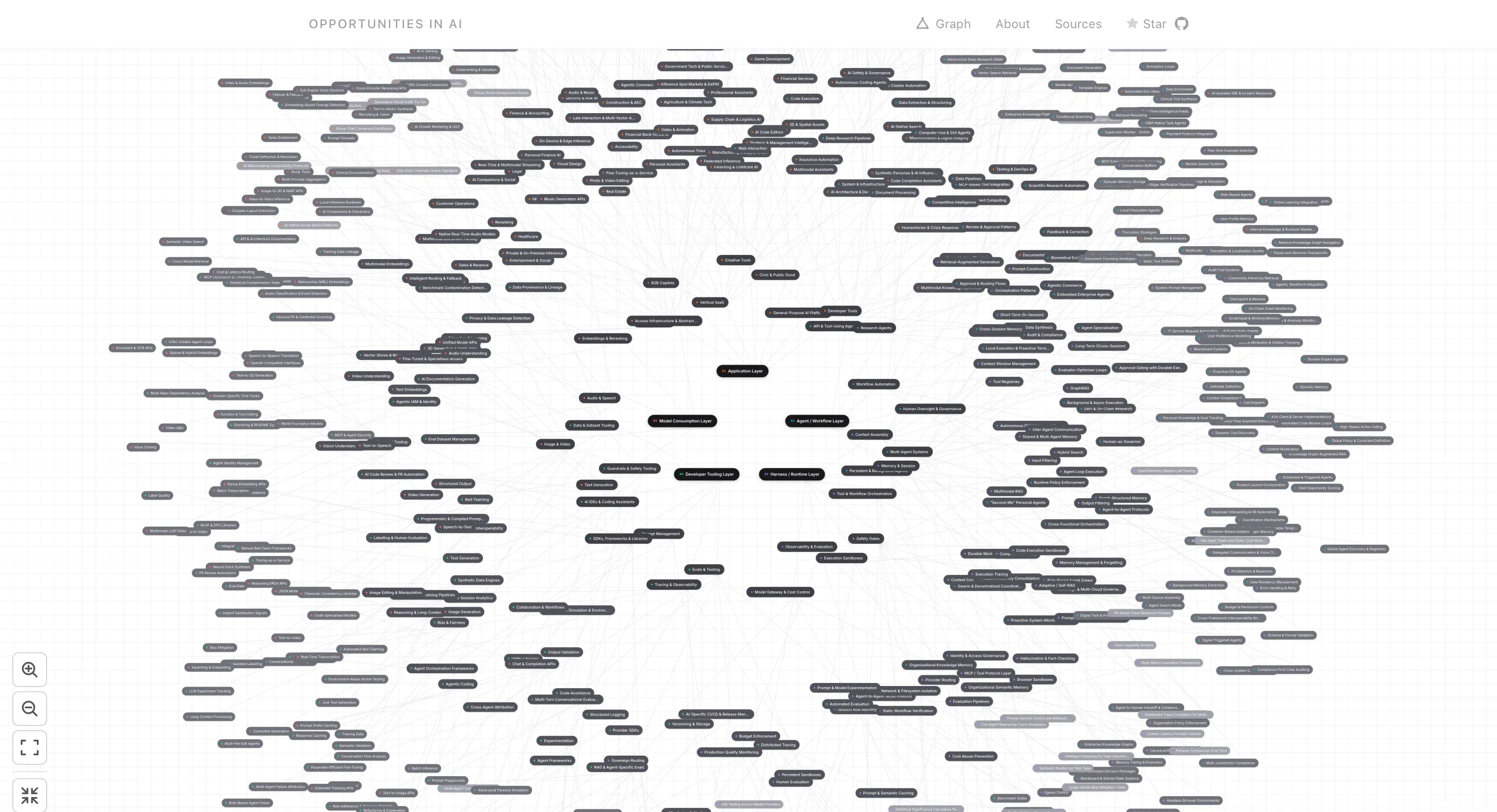 AI Opportunities product banner