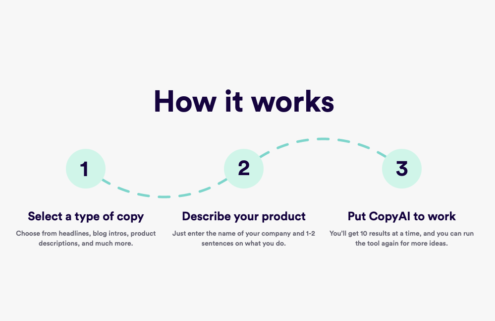 CopyAI Gallery Image 2