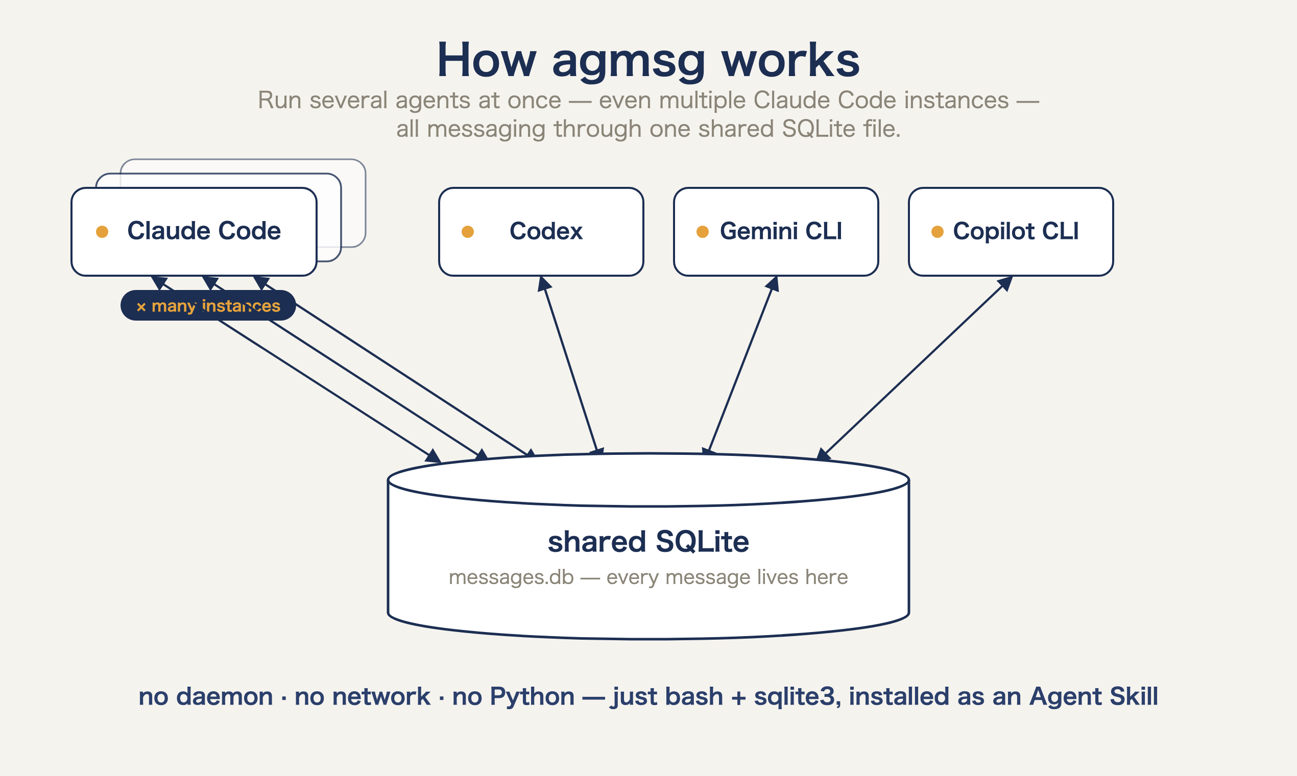  agmsg gallery image