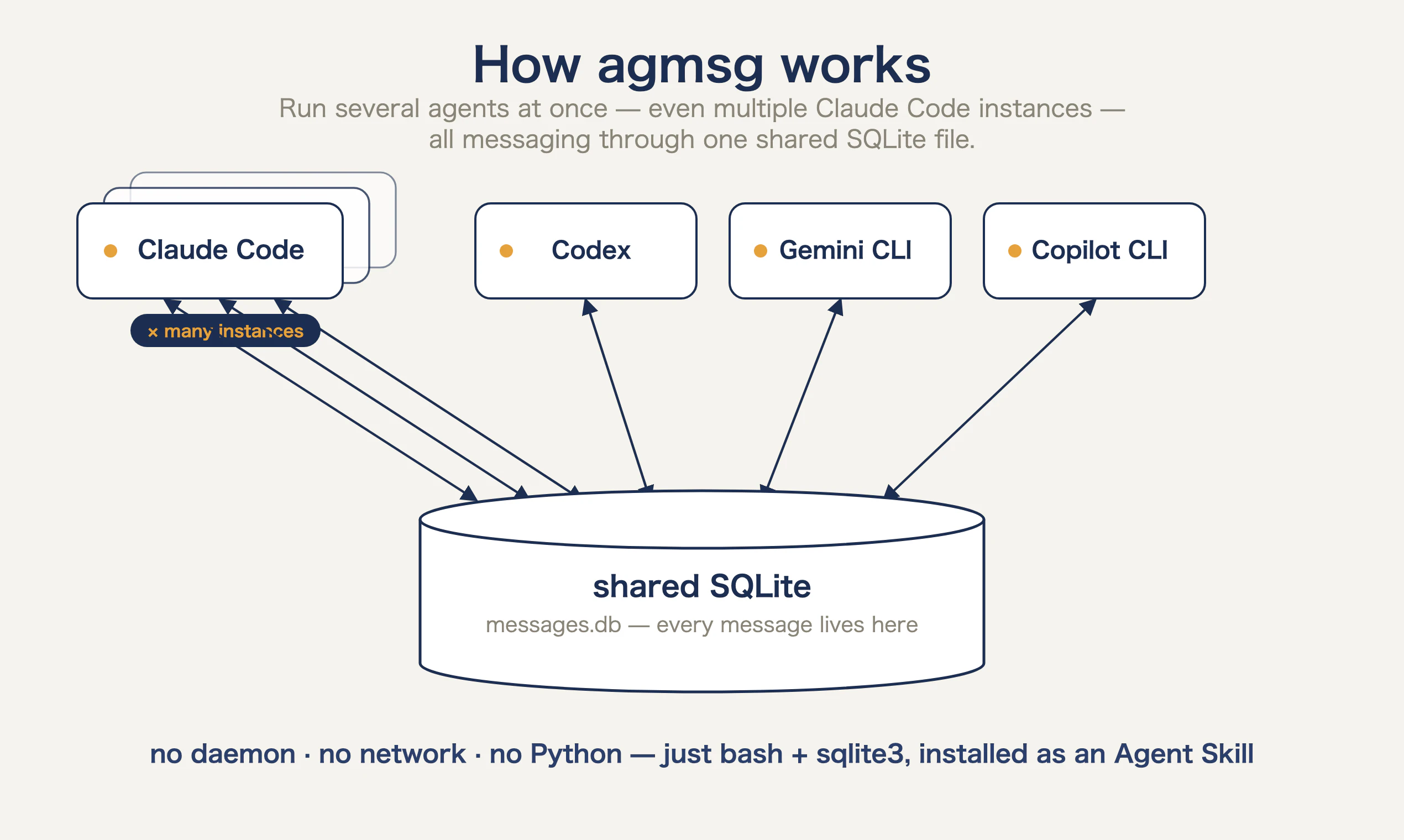 agmsg screenshot 1