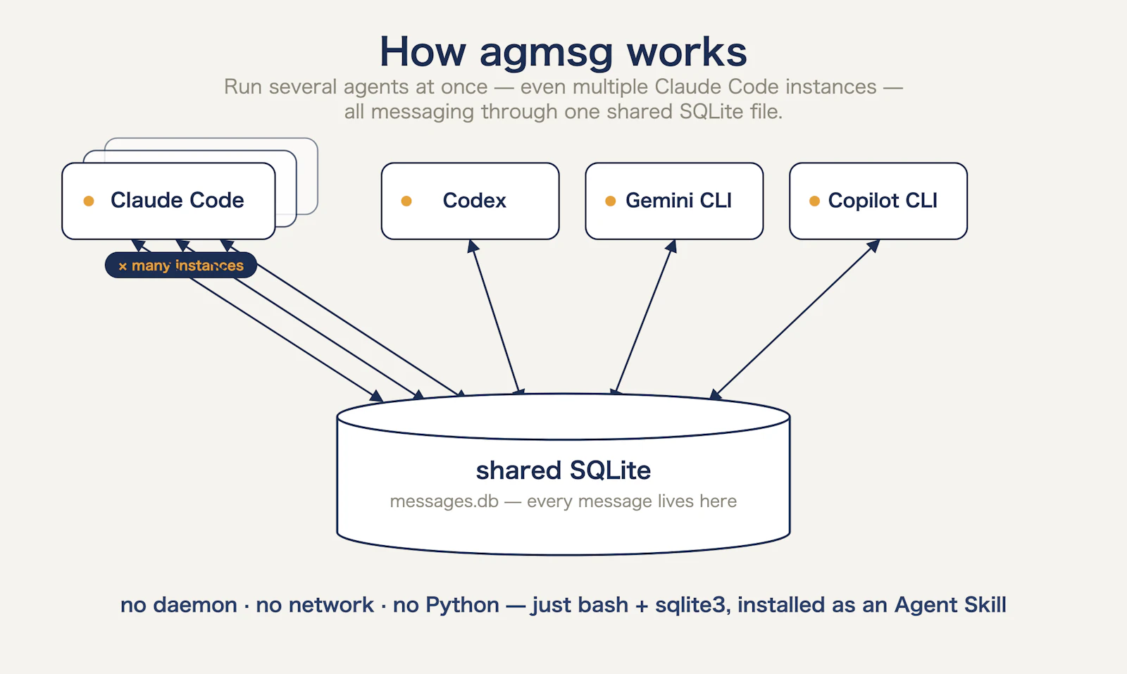  agmsg screenshot 2