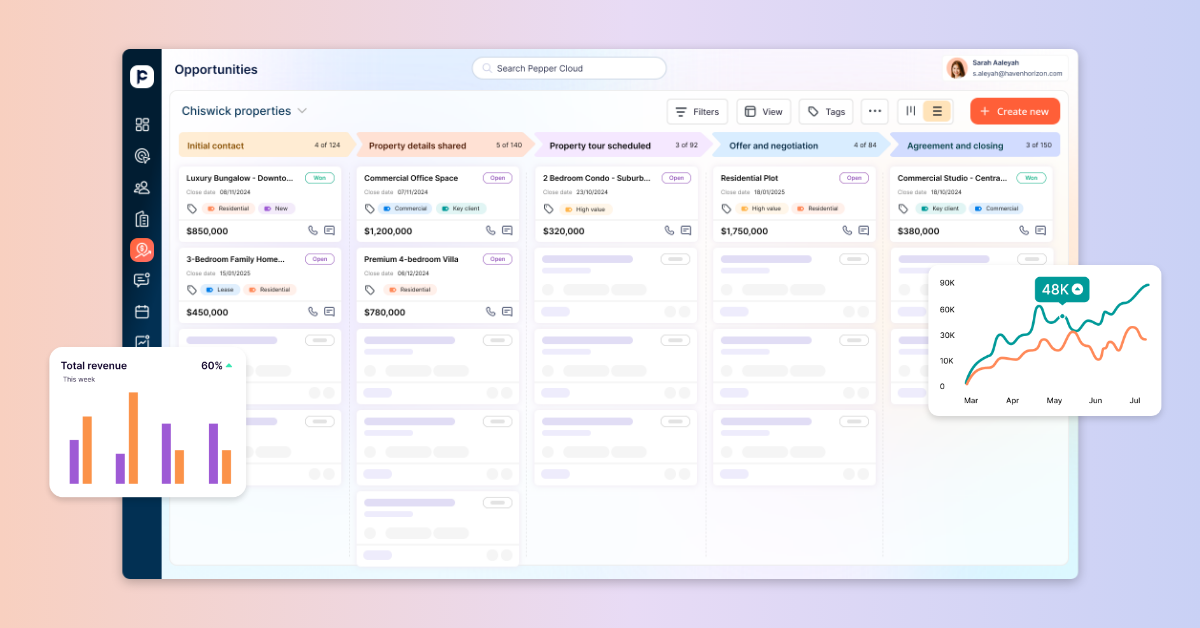 Pepper Cloud CRM gallery image