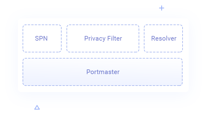 Portmaster gallery image