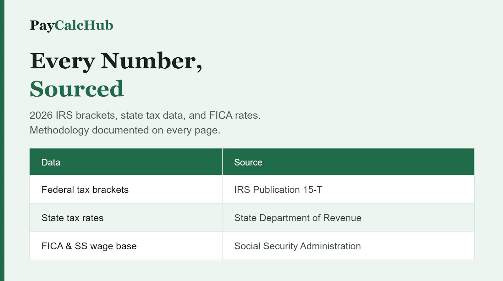 PayCalcHub screenshot 2