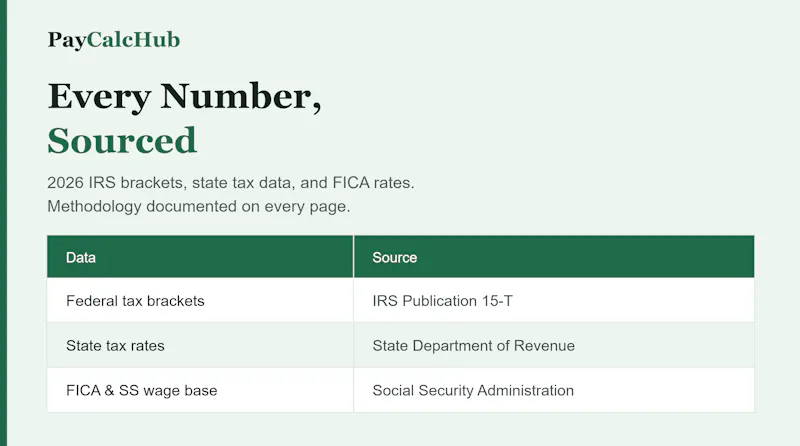 PayCalcHub screenshot 2
