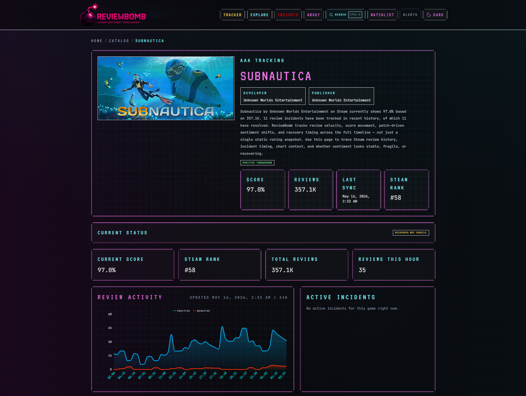 Sweepleague ReviewBomb gallery image