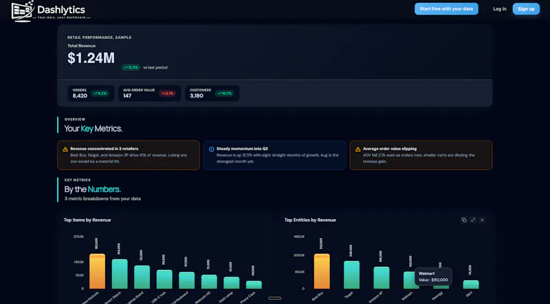 Dashlytics screenshot 7