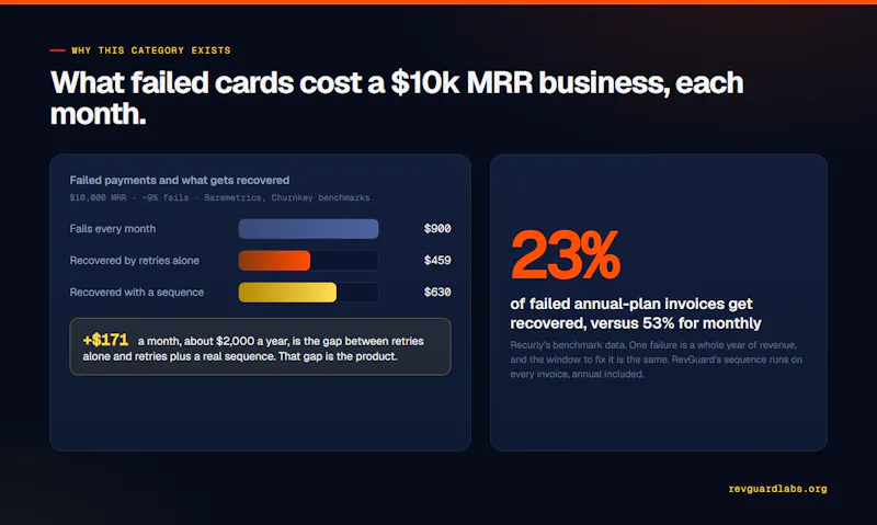 RevGuard screenshot 5