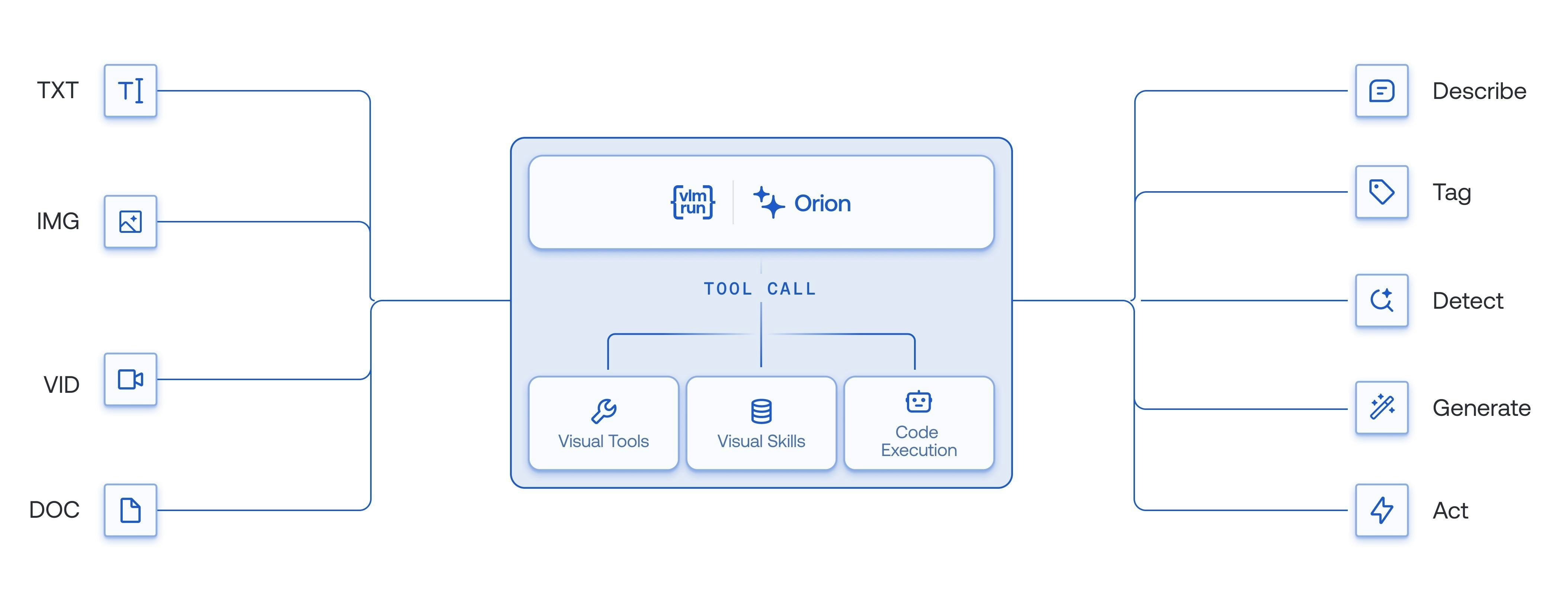 Chat with Orion - Screenshot 3 showing product features and functionality