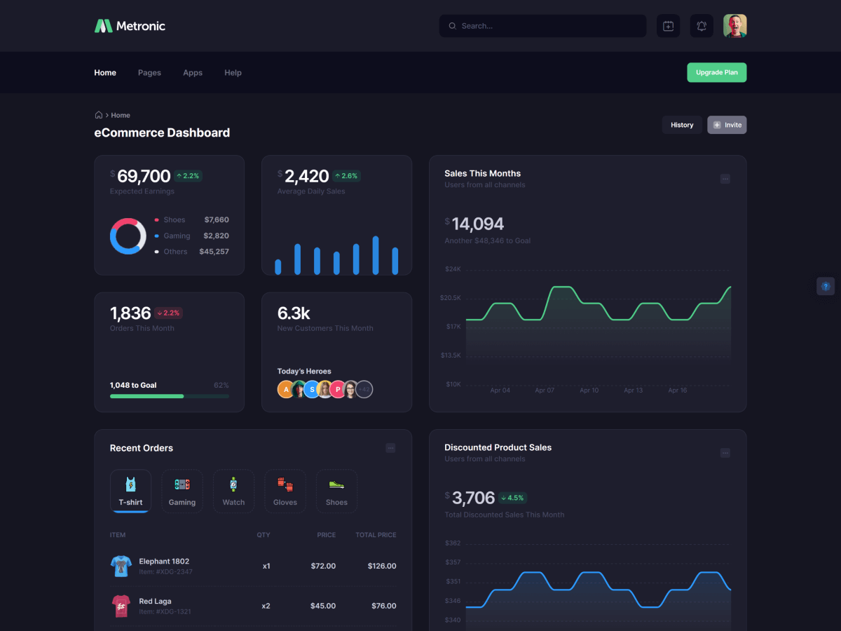 Metronic - шаблон администратора Bootstrap - React, Vue, Angular, Django, Asp.net Core, Laravel, Rails медиа 40