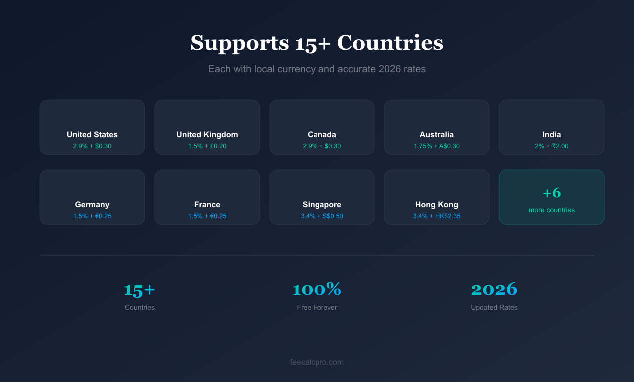 FeeCalcPro — Stripe Fee Calculator gallery image