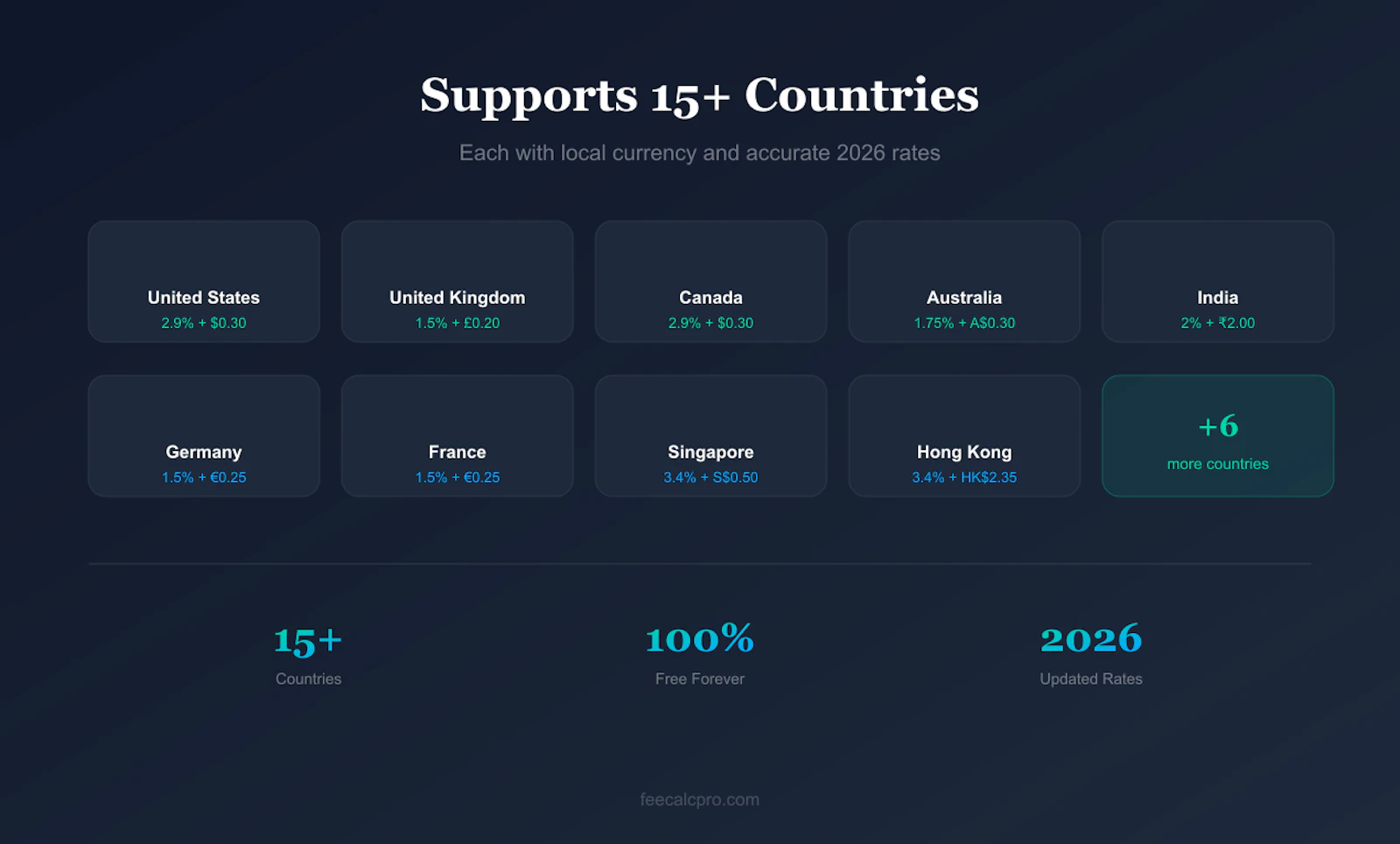 FeeCalcPro — Stripe Fee Calculator screenshot 2