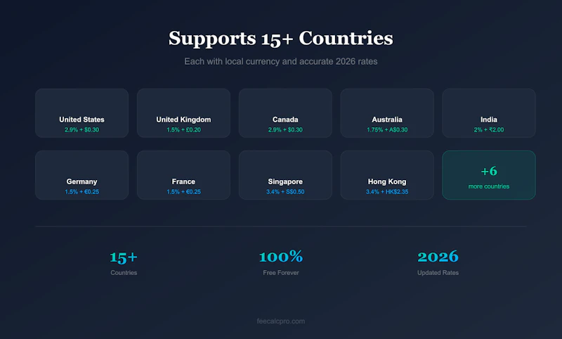 FeeCalcPro — Stripe Fee Calculator screenshot 2