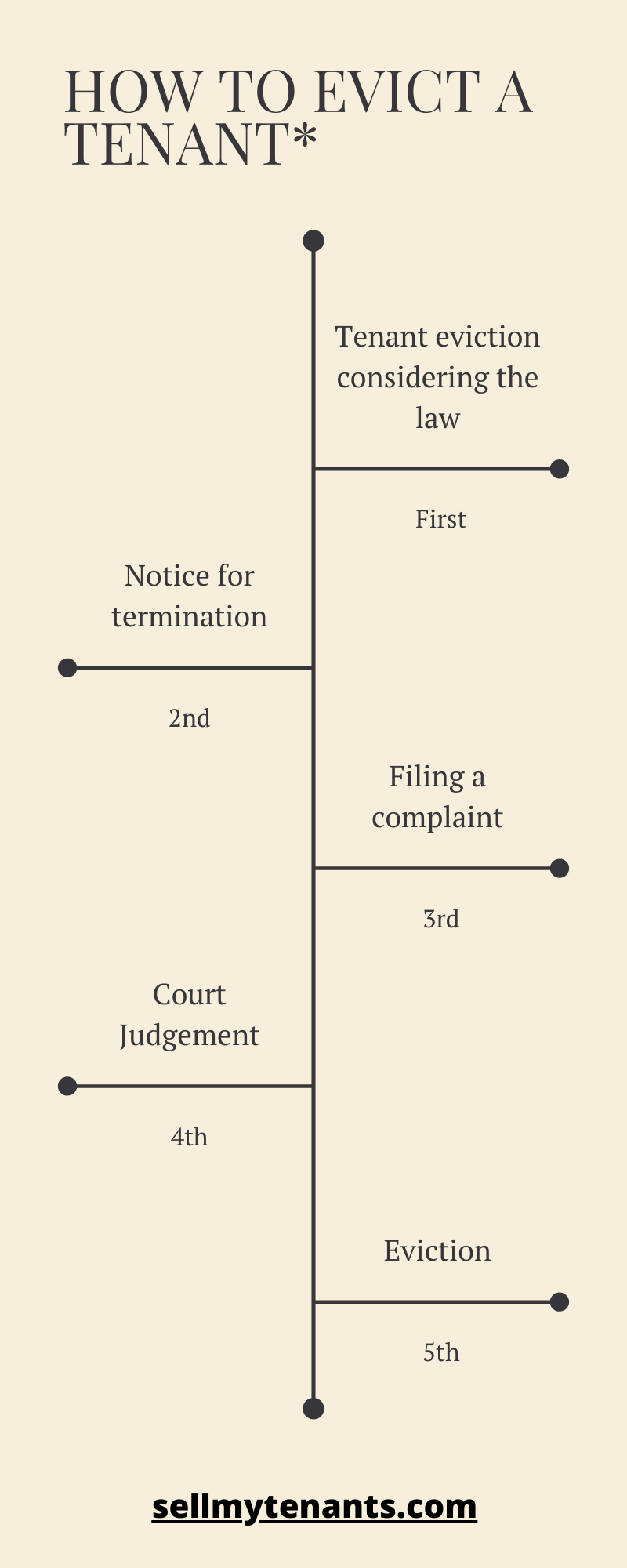 How to Evict a Tenant