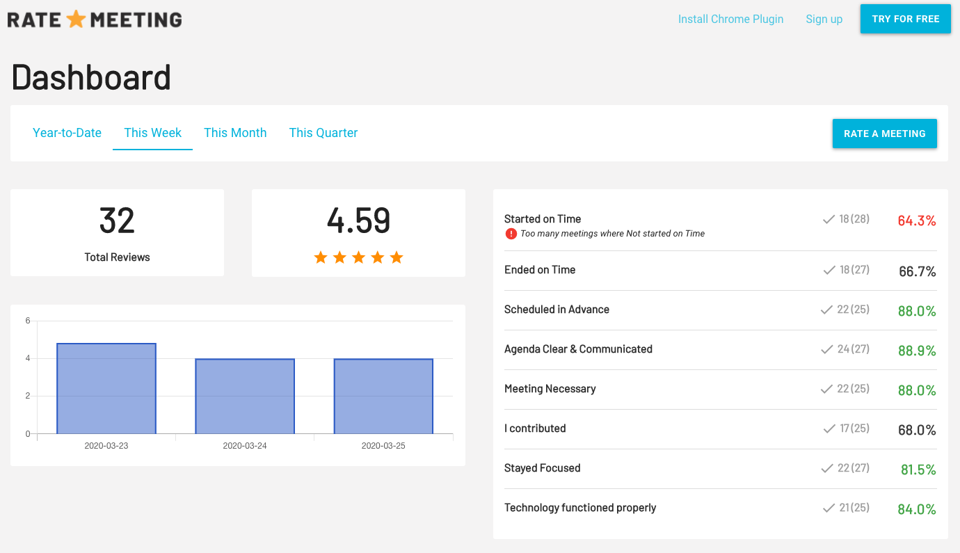 Rate a Meeting gallery image