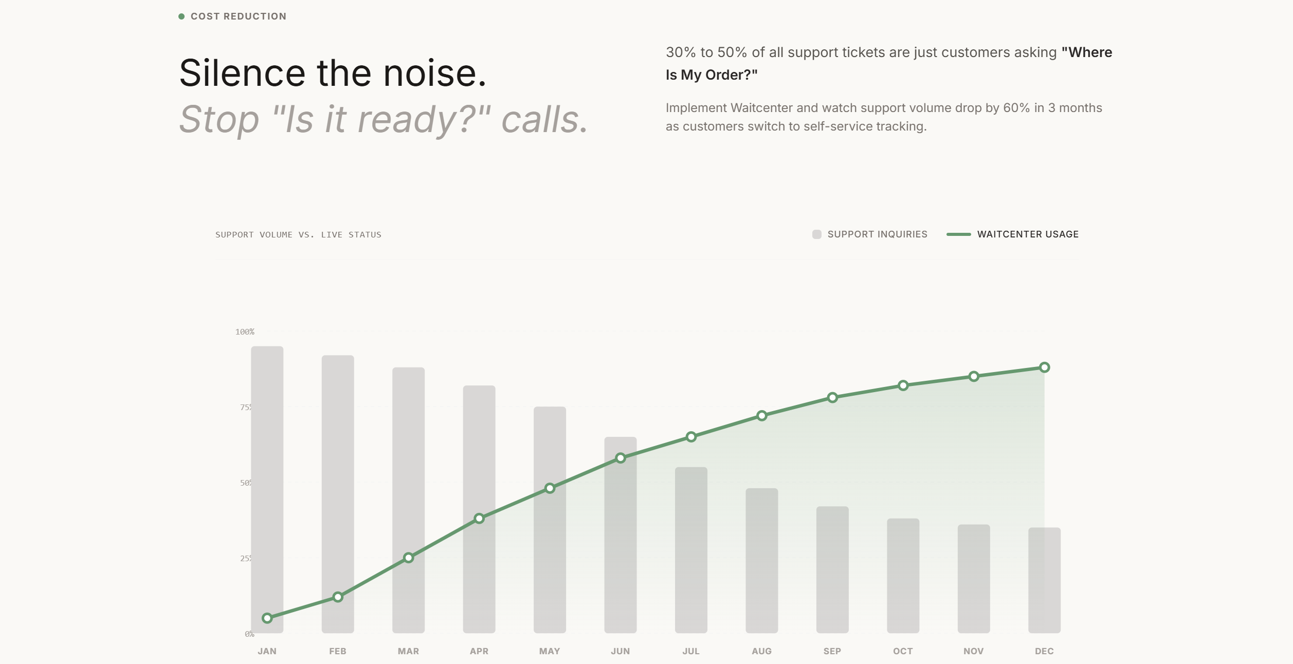 Waitcenter gallery image