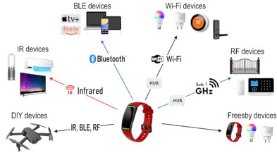 Freesby! Hands-Free GESTURE CONTROLLER gallery image