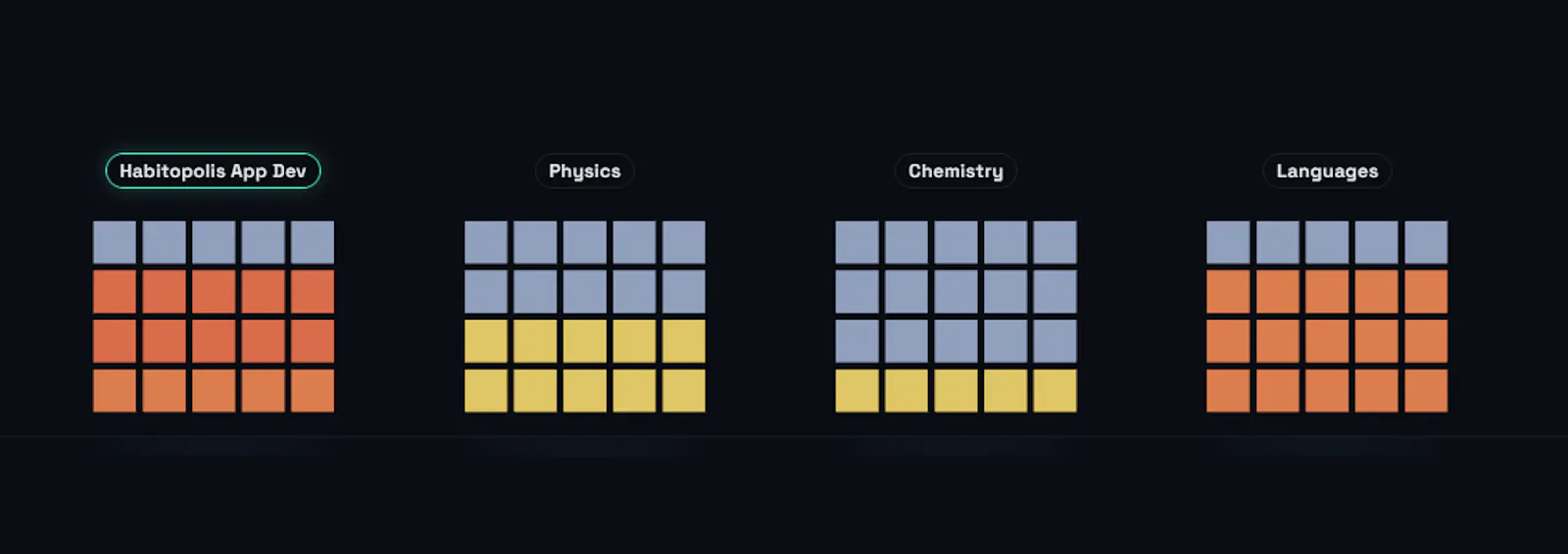 Habitopolis screenshot 2