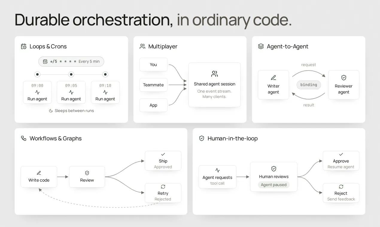 agentOS gallery image