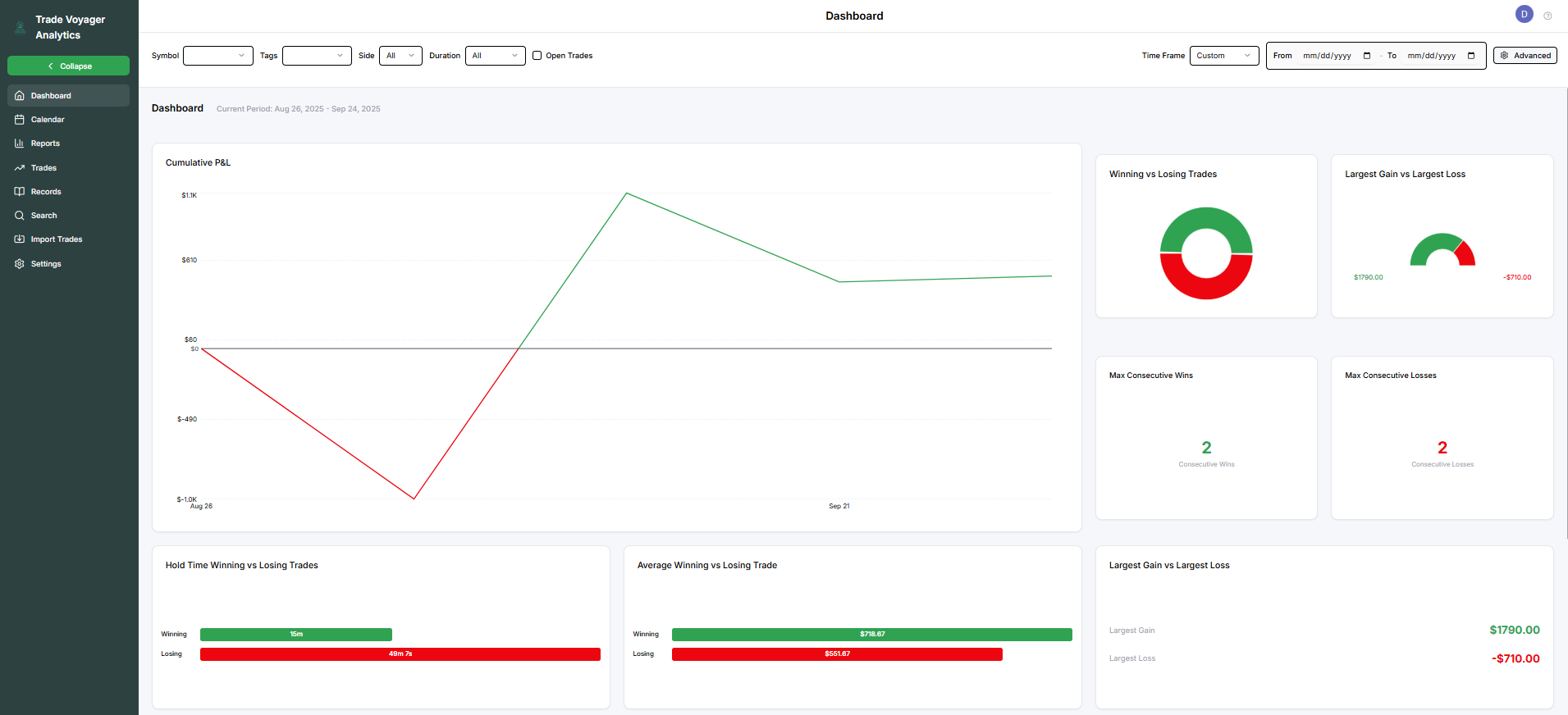 Média Trade Voyager Analytics - Trading Performance Analytics and Journing 5