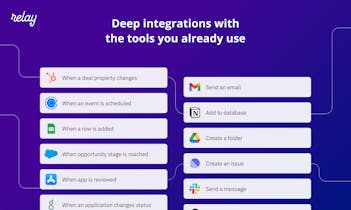 AI (人工知能) パワードのツールで運用生産性を向上させます。