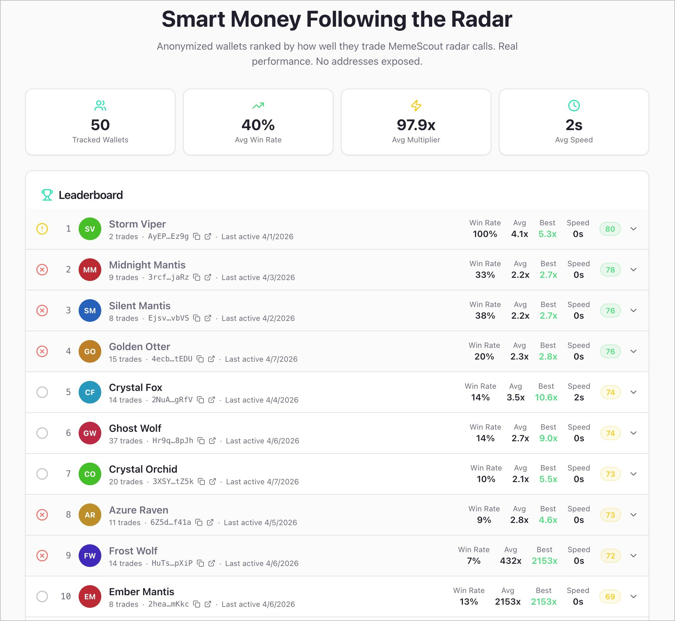 MemeScout gallery image