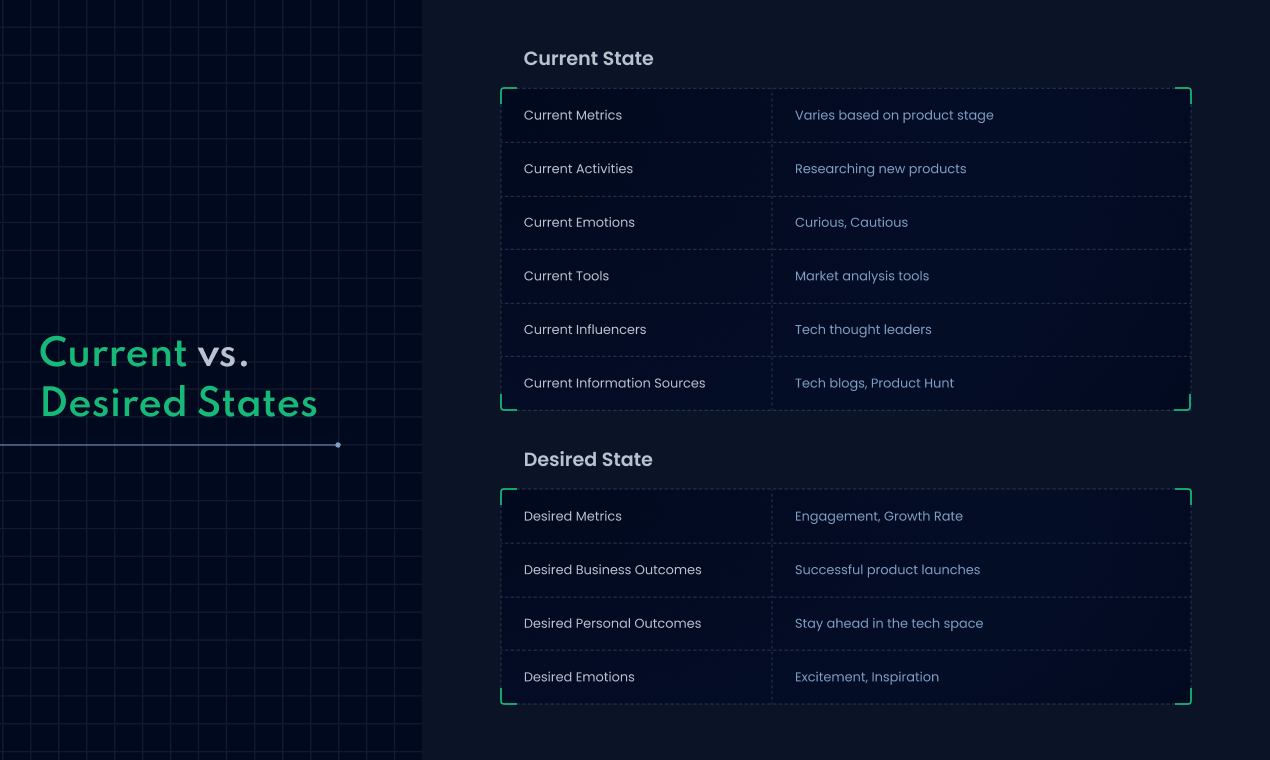 Persona AI by WeGrowth gallery image