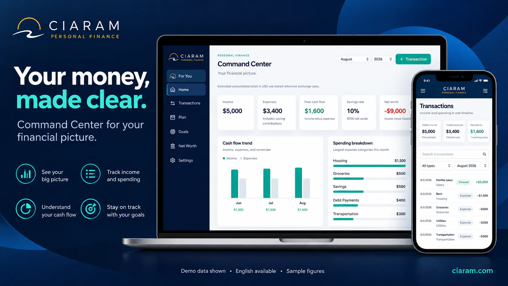 CIARAM Personal Finance gallery image
