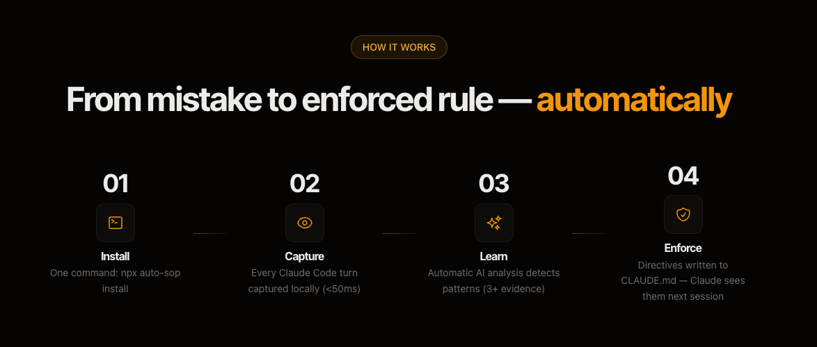 auto-sop gallery image