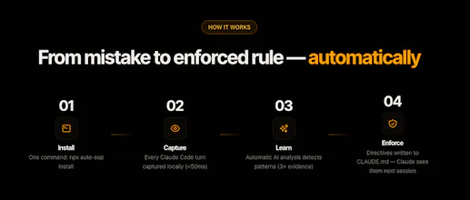 auto-sop gallery image