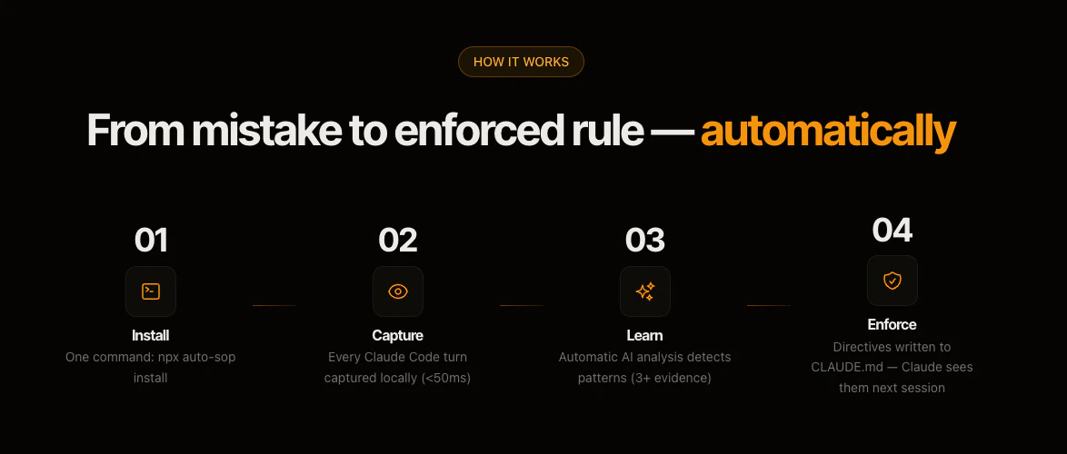 auto-sop screenshot 2