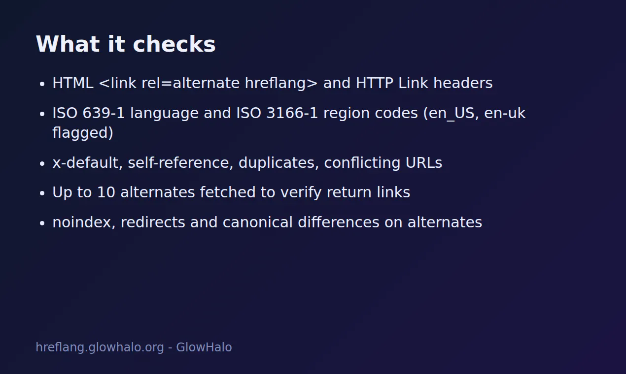 Hreflang Validator API gallery image