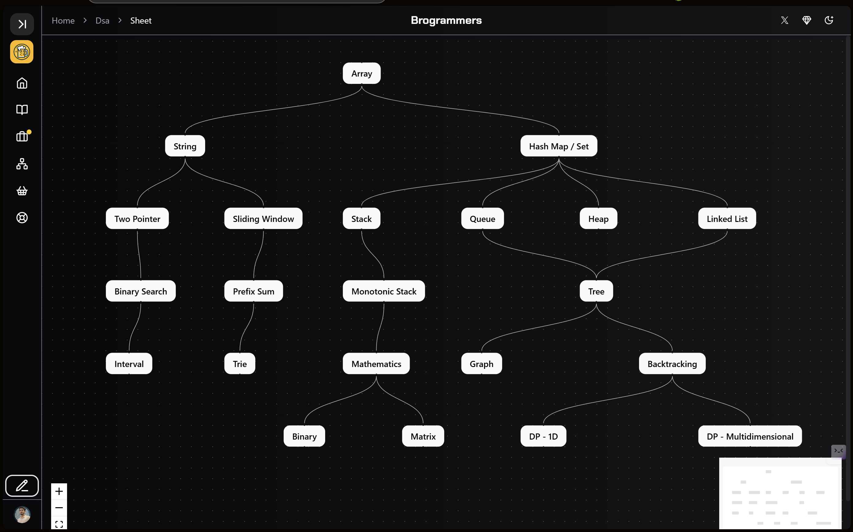 Brogrammer media 5