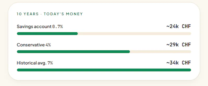 Worth It? screenshot 3