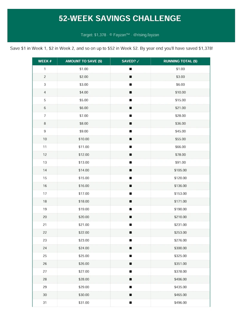 Fayzan™ Finance Tracker  screenshot 1