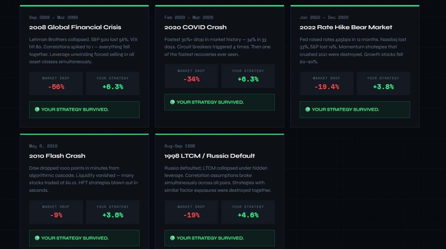 QuantProof Does Your Backtest Survive  gallery image
