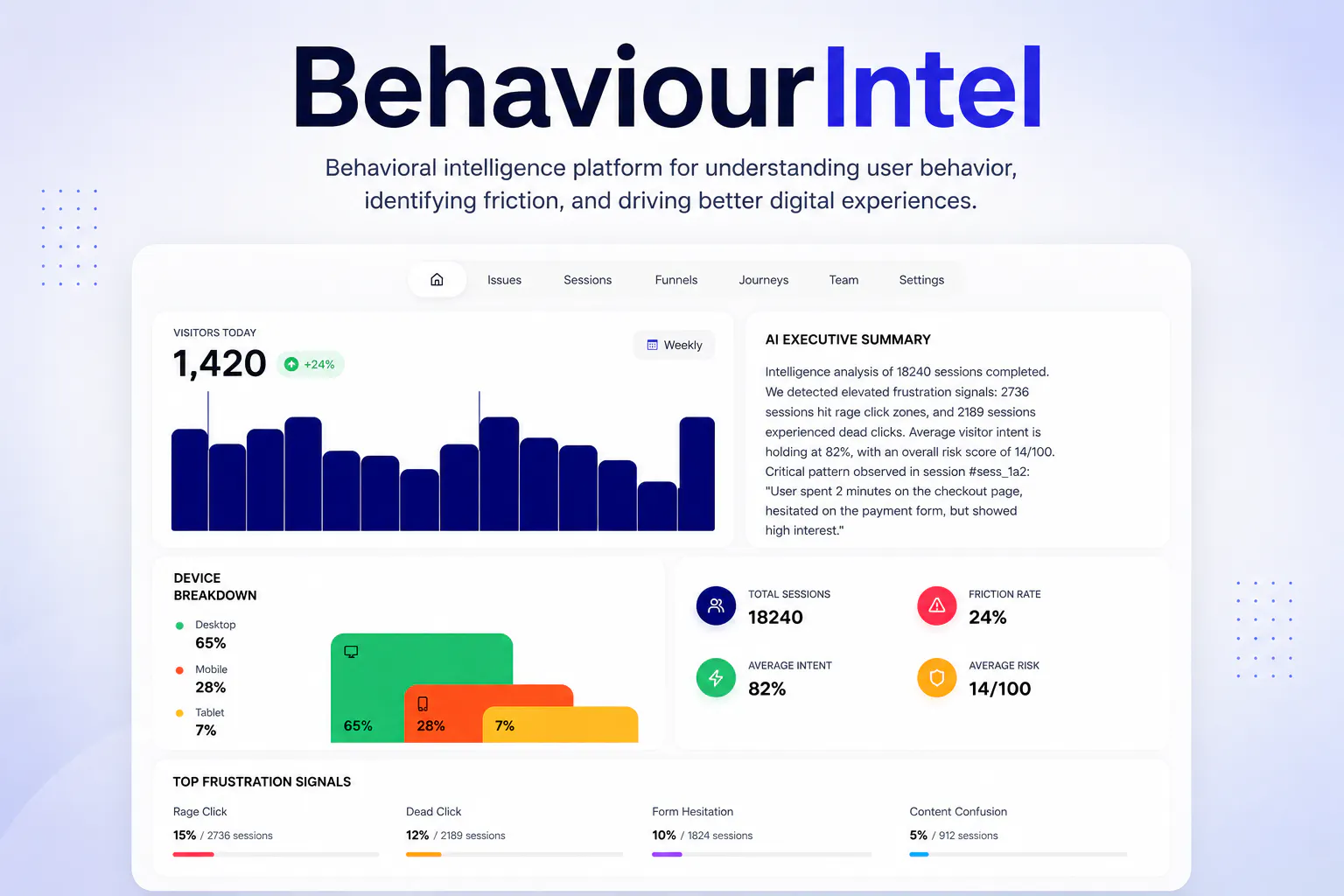 BehaviourIntel gallery image