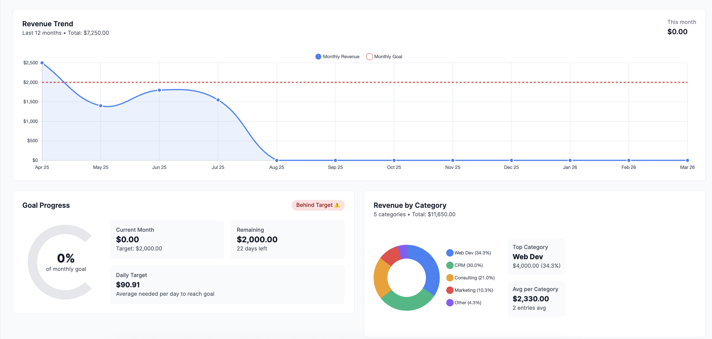 Solo CRM gallery image