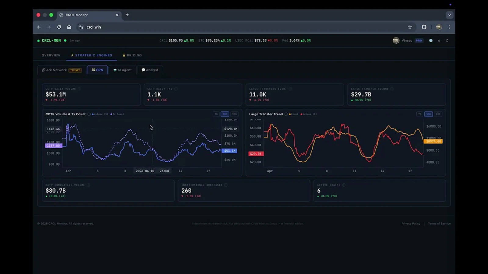 CRCL Mon screenshot 1 (video preview)