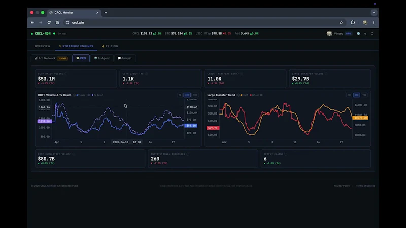 CRCL Mon screenshot 1 (video preview)