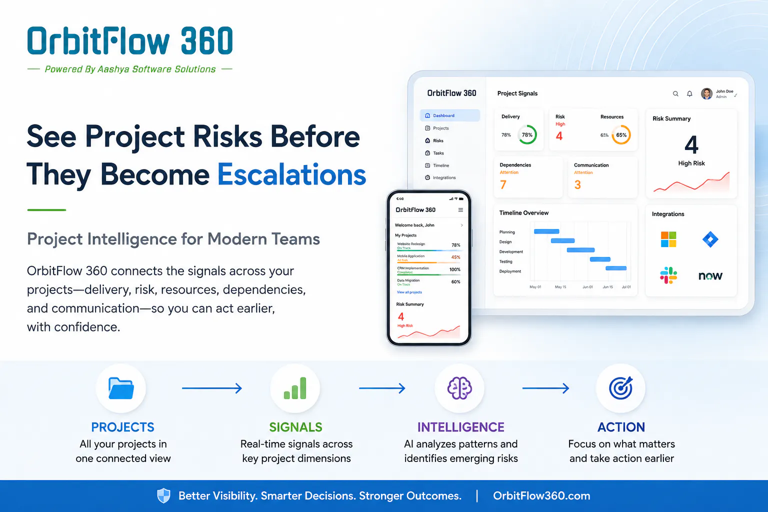 OrbitFlow 360 gallery image