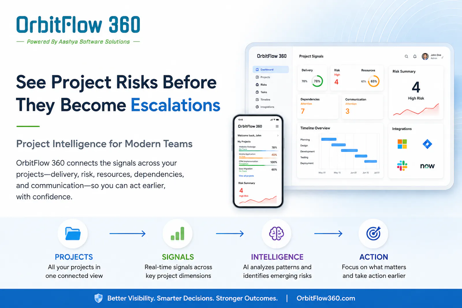 OrbitFlow 360 screenshot 2