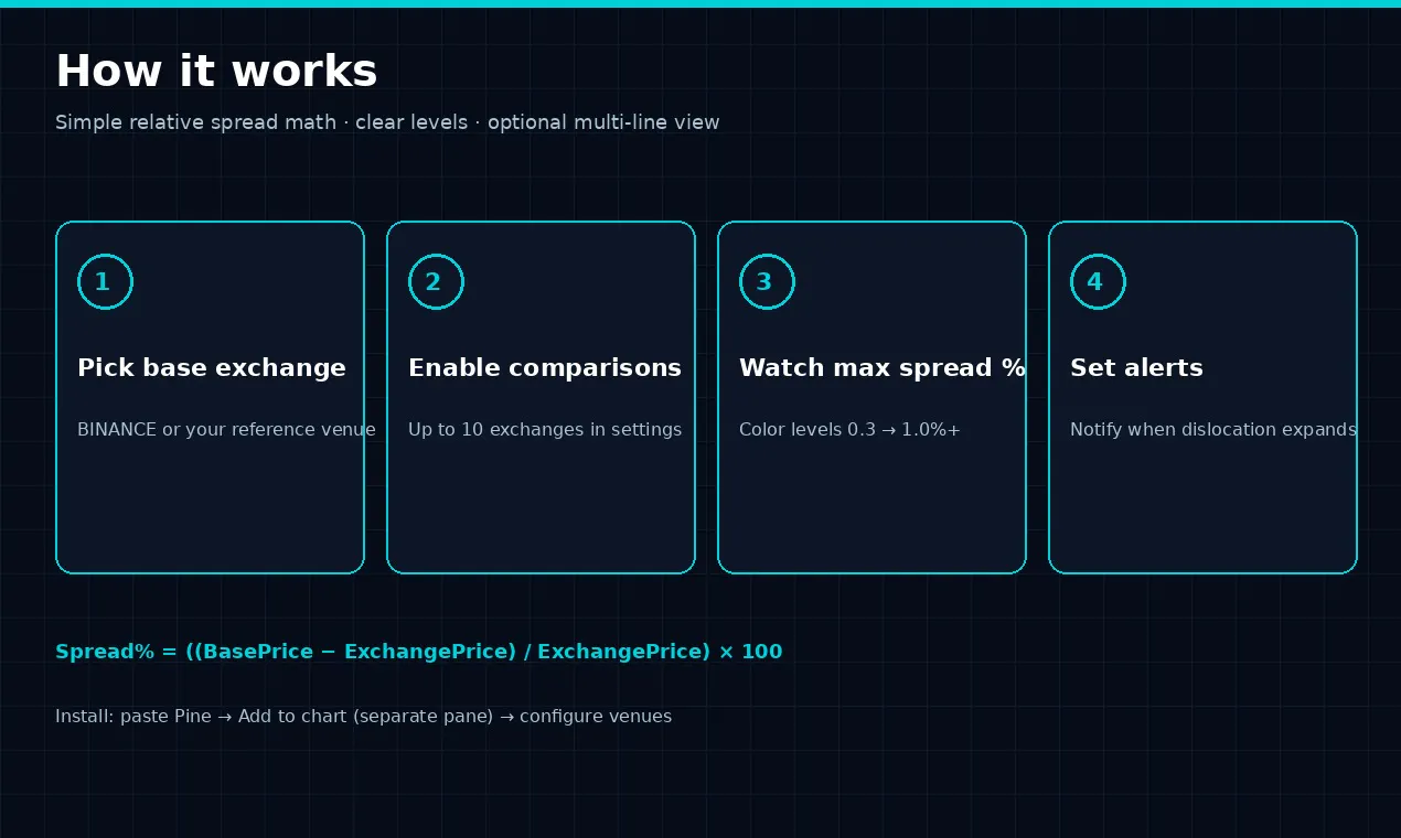Arbitrage Spread Scanner Pro gallery image