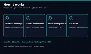 Arbitrage Spread Scanner Pro gallery image