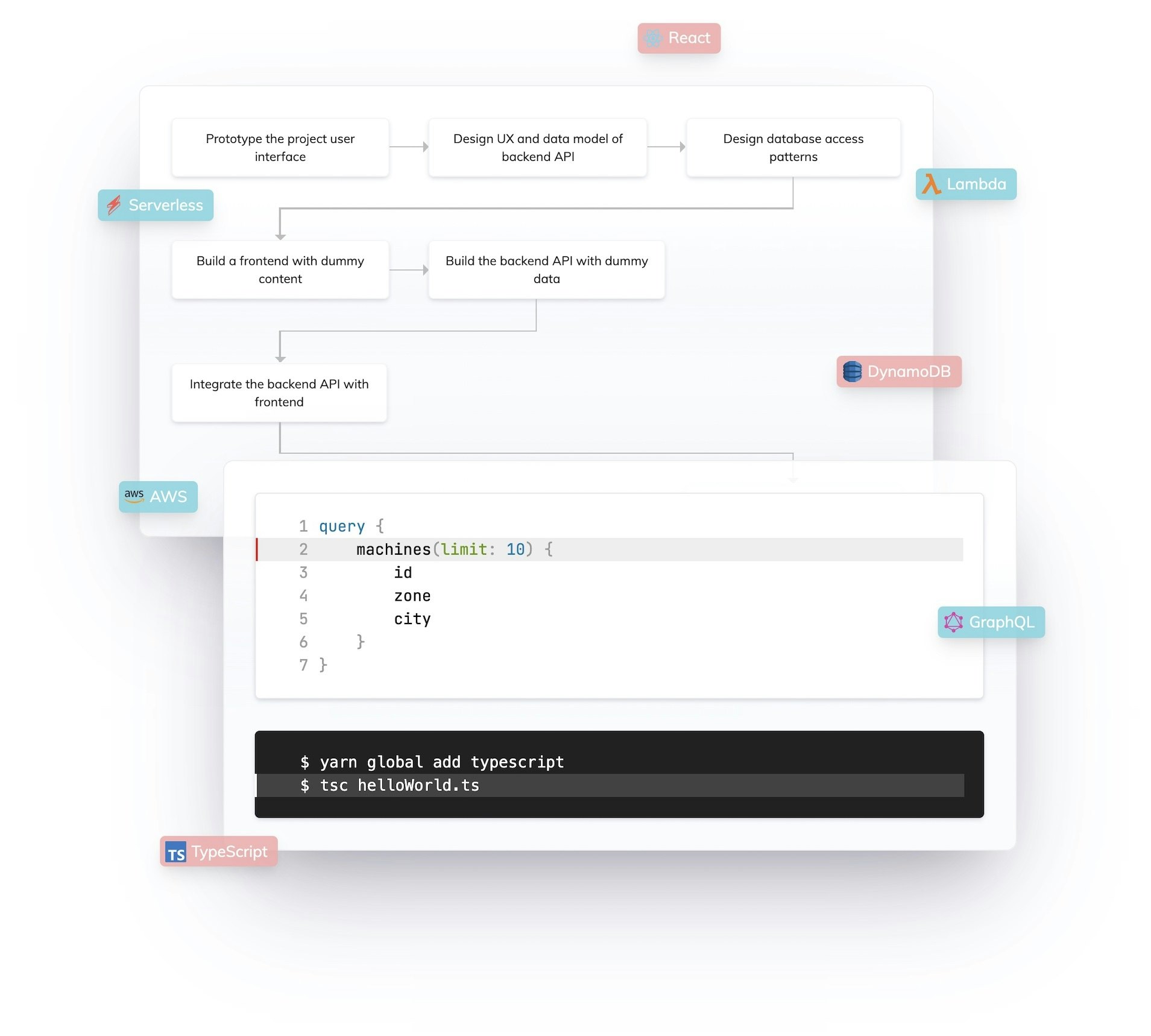 Modern Fullstack gallery image