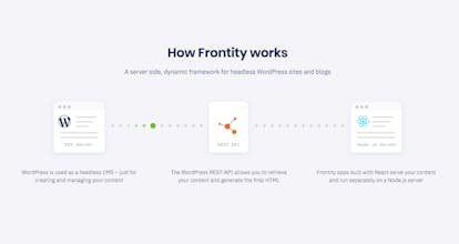 Frontity Framework gallery image